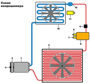 aircon