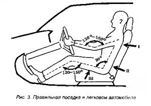 Правильная посадка за рулем