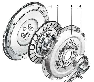 Многодисковое сцепление в масляной ванне принцип работы