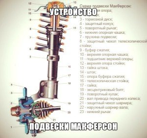 подвеска МакФерсон