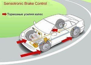 ABS и ESP