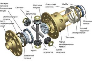 блокировка