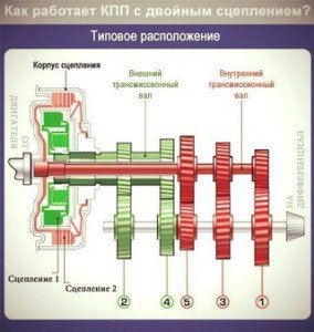 коробка передач с двойным сцеплением