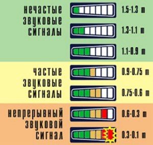 парктроник