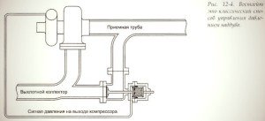 что такое вестгейт