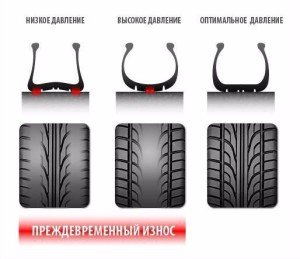 Давление в шинах