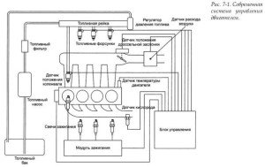 Принципы работы системы электронного впрыска топлива