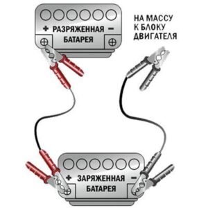 КАК ПРАВИЛЬНО "ПРИКУРИТЬ" АВТОМОБИЛЬ