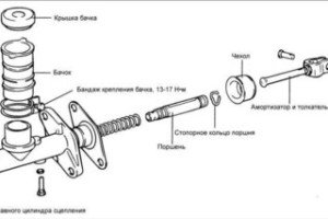 Рабочий цилиндр сцепления