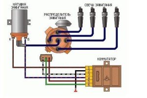 Система зажигания автомобиля