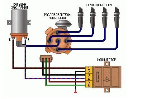 Монтаж электронного зажигания своими руками - Зажигание - Статьи - АВТОЭЛЕКТРИК