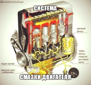 Система смазки двигателя