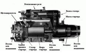 проверить стартер