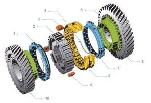 синхронизатор коробки передач