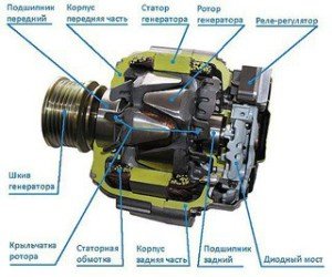 что такое генератор