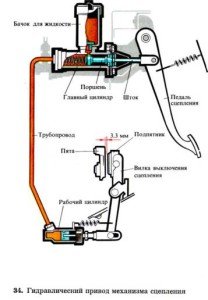 Устройство гидравлического привода сцепления