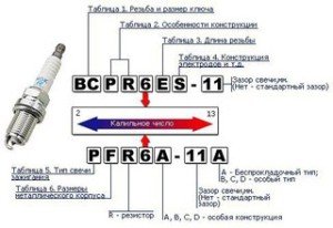 Калильное число