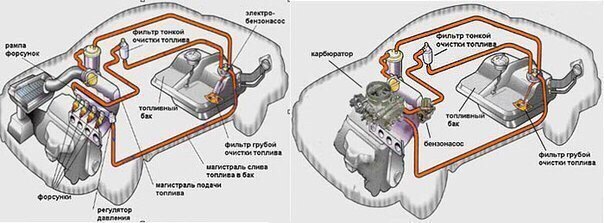 Какие системы в автомобиле