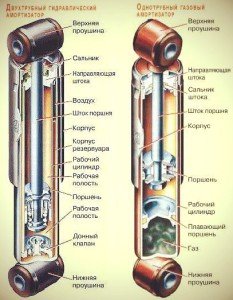 От чего портятся амортизаторы