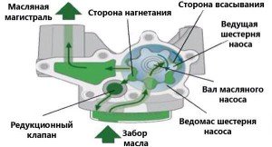 Масляный насос
