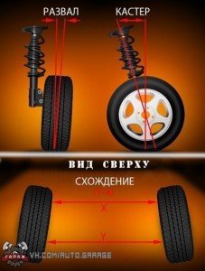 Что такое развал схождение