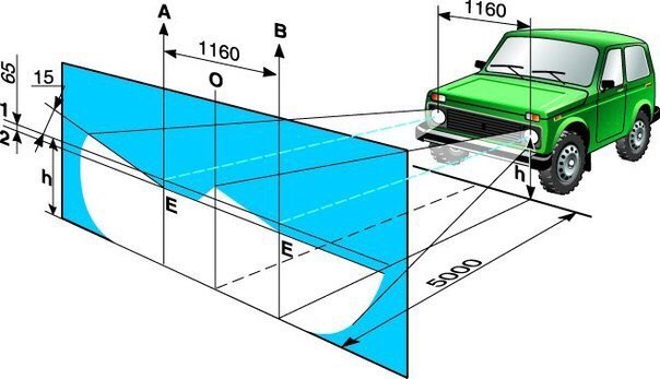 Регулировка фар автомобиля: почему это важно