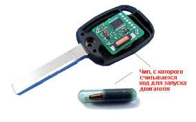 Принцип работы иммобилайзера