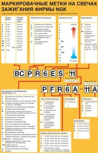 Маркировка свечей зажигания