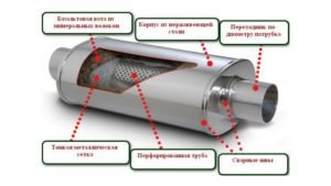  Выхлопная система автомобиля 