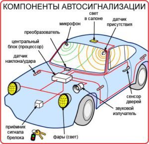 Автомобильные сигнализации