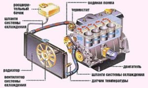 Как оценить состояние автомобильного двигателя без его запуска 