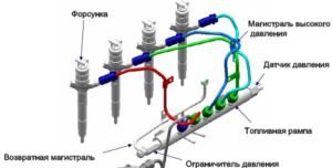 Инжектор — самостоятельная диагностика системы