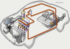 Чистка топливной системы