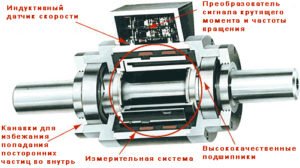 Датчик крутящего момента