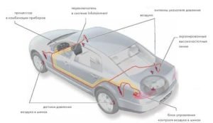 Система контроля давления в шинах — диагностика