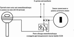 Обходчик иммобилайзера